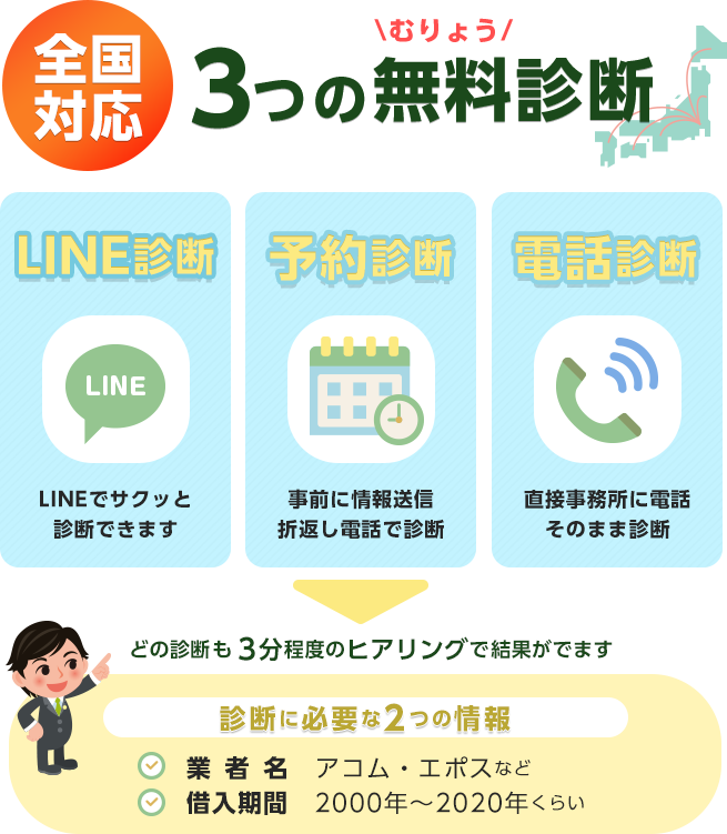 3つの無料診断