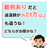 返還額が21万以上も違うね