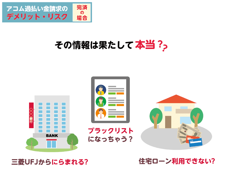 アコム 過払い金請求ナビ 2021年版