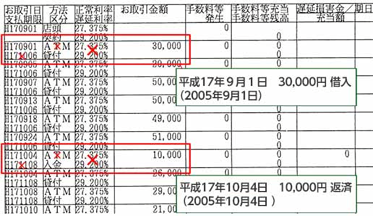 計算方法 【アコム】取引履歴