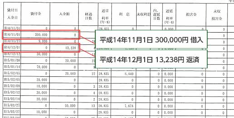 計算方法 【アイフル】取引履歴