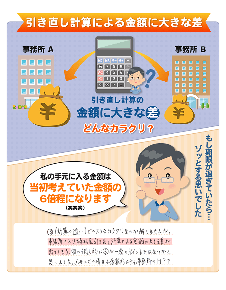 過払い金計算は簡単 おすすめ無料計算ソフトと計算方法を紹介 過払い金計算は簡単 おすすめ無料計算ソフトと計算方法を紹介