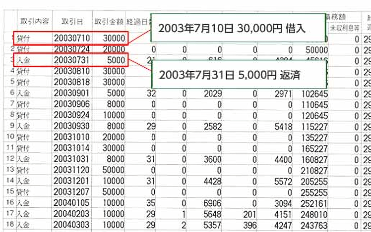 計算方法 【レイク】取引履歴