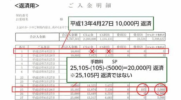 計算方法 【オリコ取引履歴 返済用