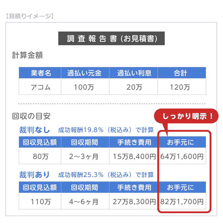 見積り 過払い金