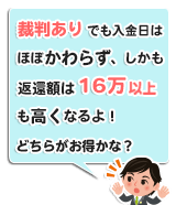 返還額が16万以上も違う