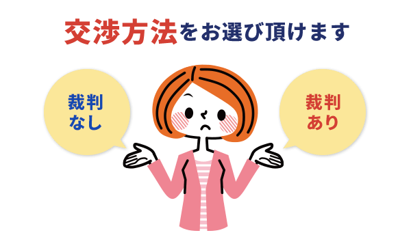 交渉方法をお選びいただけます