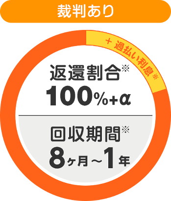 【裁判あり】