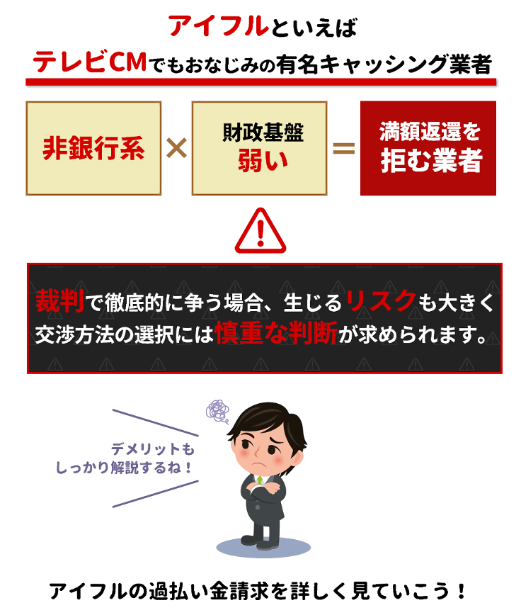 アイフル保存版