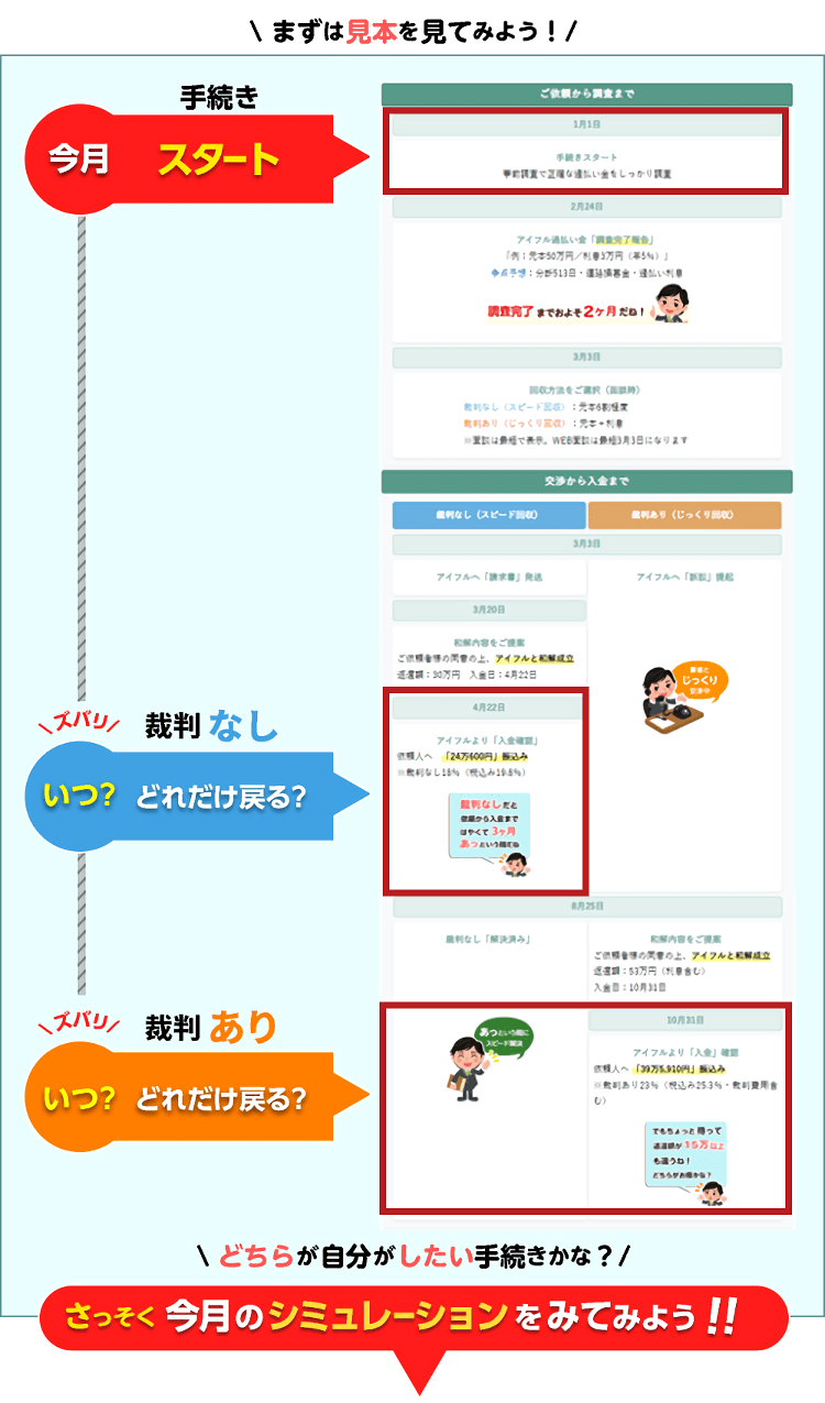 期間シミュレーション見本