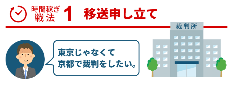 移送（いそう）申し立て