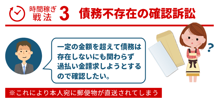 債務不存在の確認訴訟