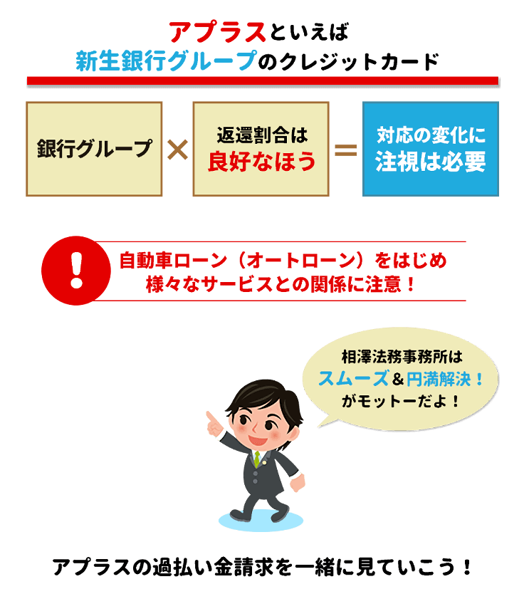 アプラス 過払い金請求ナビ 21年版