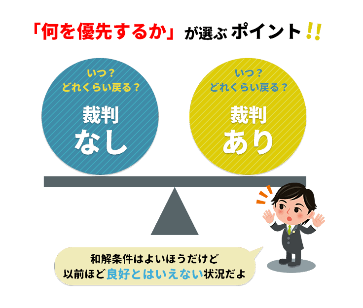 早見表（裁判なし・あり）