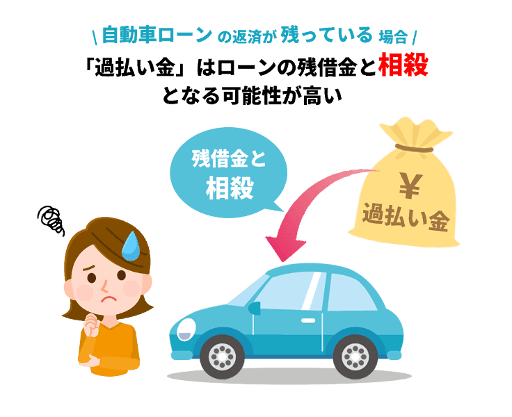 自動車ローン利用中はどうする？