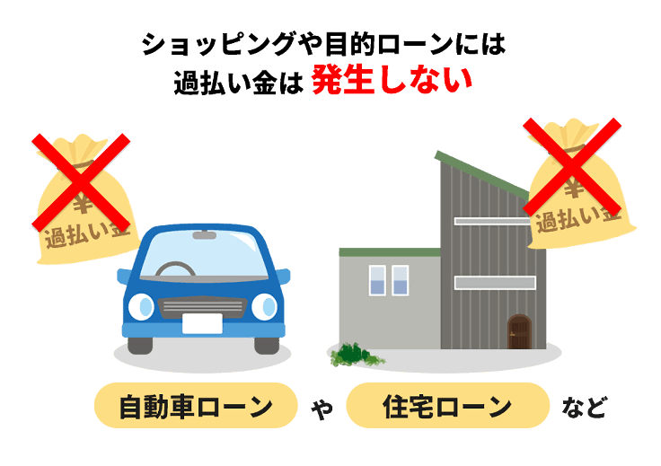 自動車ローン含め目的ローンに過払い金は発生しない