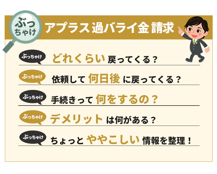 アプラス編 あいきんくんのぶっちゃけ過バライ金請求シリーズ