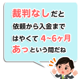 裁判なしだとはやくて5～6ヶ月