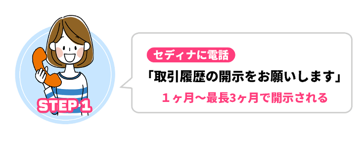 本人による開示請求