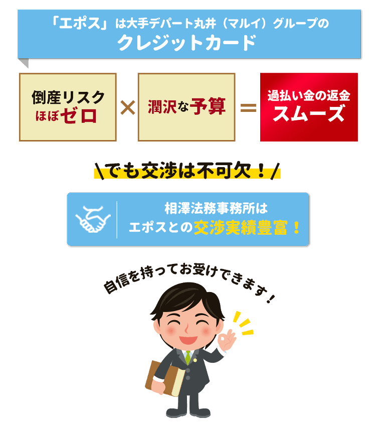 エポスカード 丸井 過払い金請求ナビ 21年版