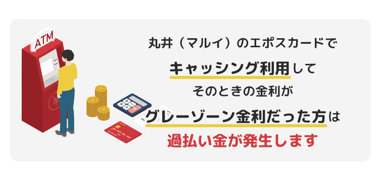 エポス過払い金発生の仕組み