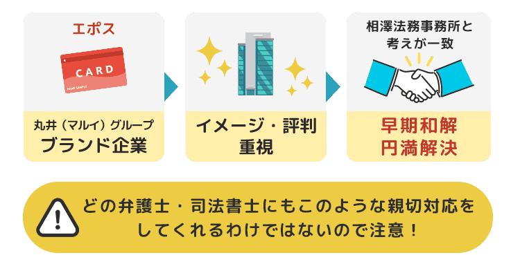 裁判なしでもパーフェクト回収