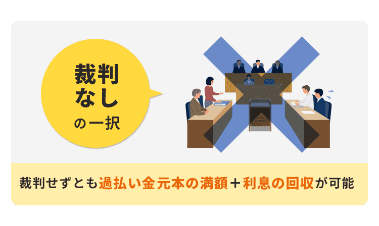 「裁判なし」の一択