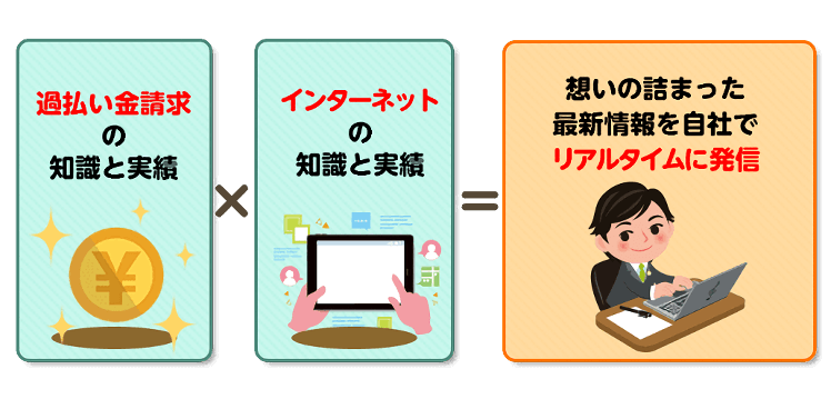 想いの詰まった最新情報を自社でリアルタイムに発信