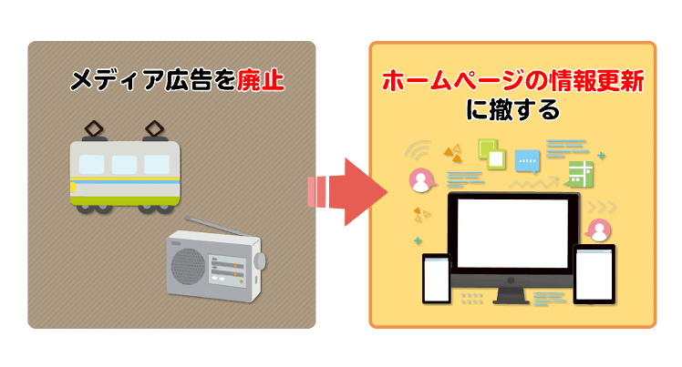 ホームページの情報更新に徹する