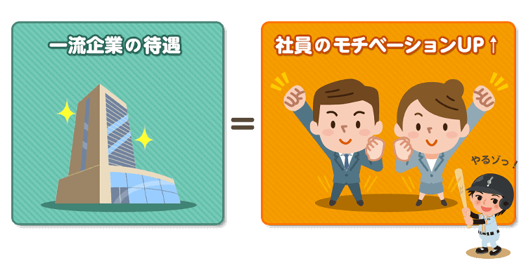 社員のモチベーションUP