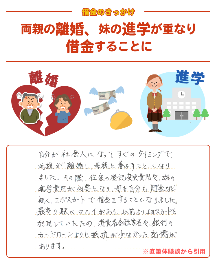 借金したエポスの過払い金は想像以上だった