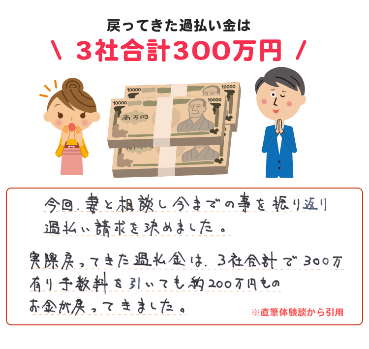 バブル期の借金が300万円の過払い金として戻ってきた！