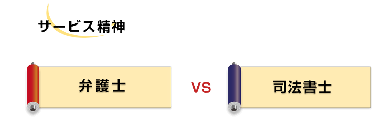 弁護士ＶＳ司法書士の奥義４