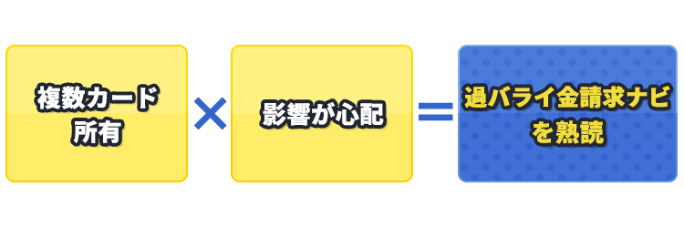 複数カード所有　×　影響が心配　＝　過バライ金請求ナビを熟読