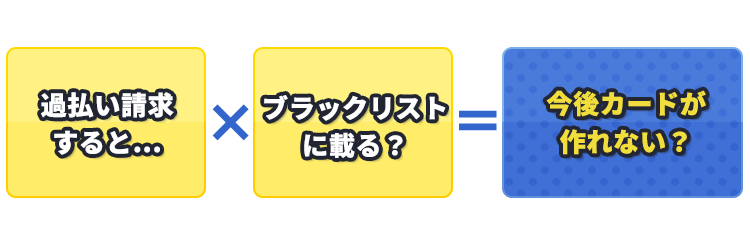 過払い請求すると・・×ブラックリストに載る？＝今後カードが作れない？