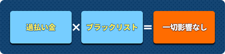 ブラックリスト＝一切影響なし