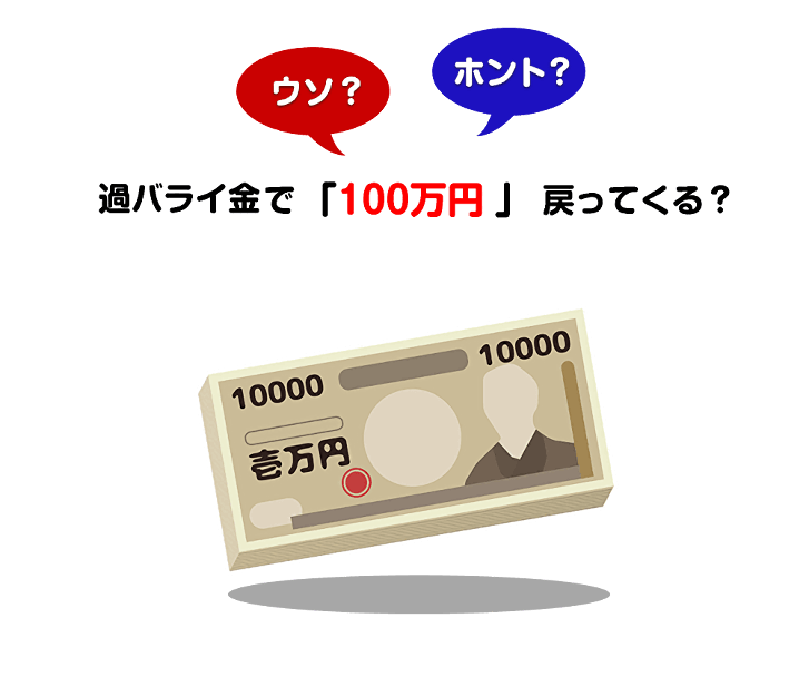 CMでうたう「100万円戻ってくる」はウソか本当か？