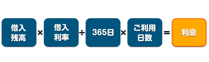 利息の計算方法