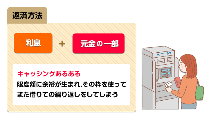 過バライ金はどれだけ戻る Cmが言う 100万円戻る は本当 プロが検証