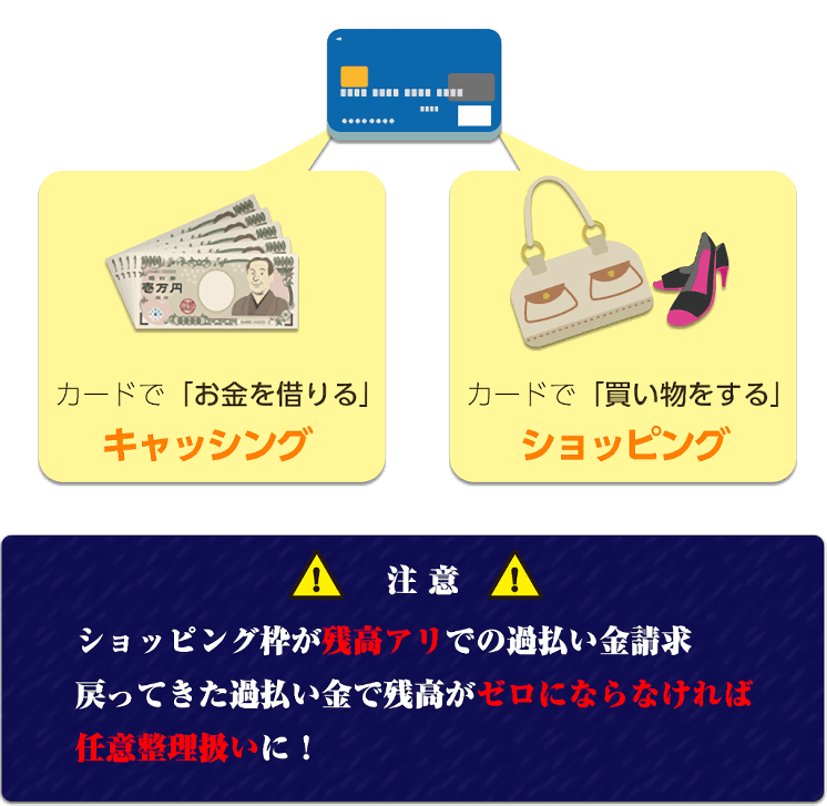 クレジットカード過払い金