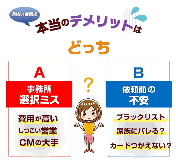 請求 過払い デメリット 金 過払い金請求に潜むデメリットとは？