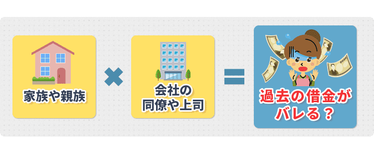 過払い金 家族 会社 借金 バレる