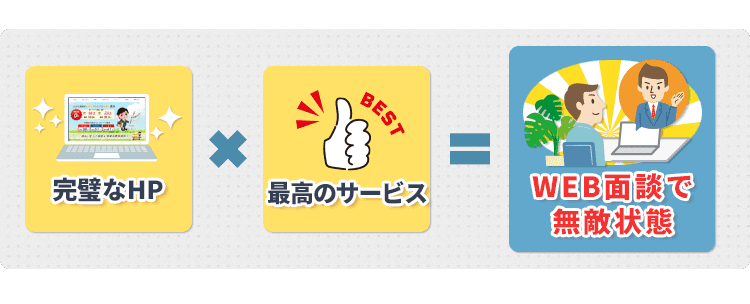 完璧 HP 最高 サービス WEB面談 オンライン面談 無敵