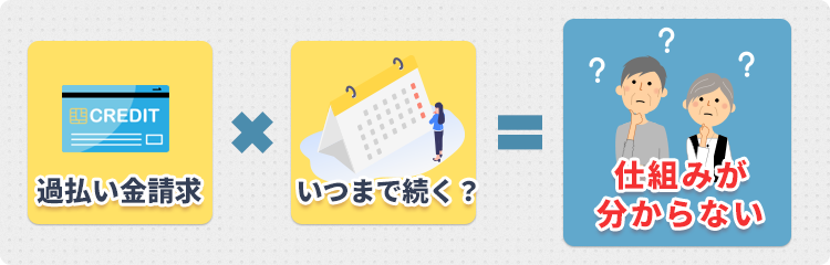 過払い金請求 いつまで 仕組み