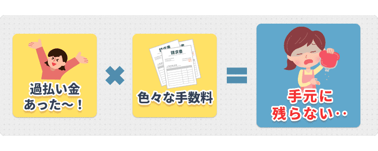 過払い金 手数料 戻らない