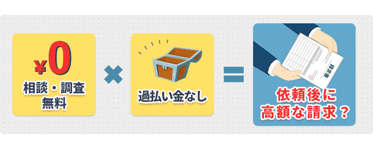 相談 調査無料 過払い金なし 依頼後 高額 請求