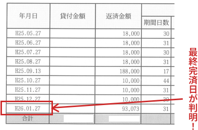 最終完済日 時効 請求期限 10年