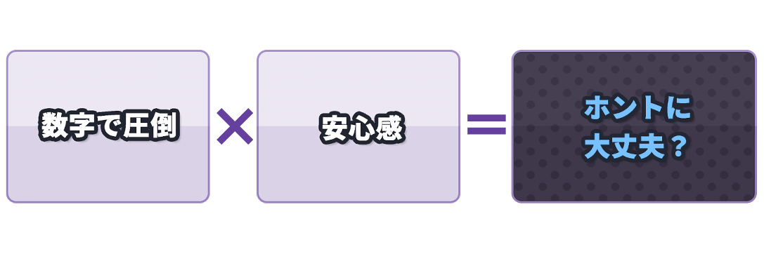 数字で圧倒×安心感