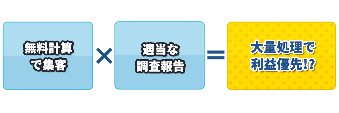 大量処理で利益優先！？