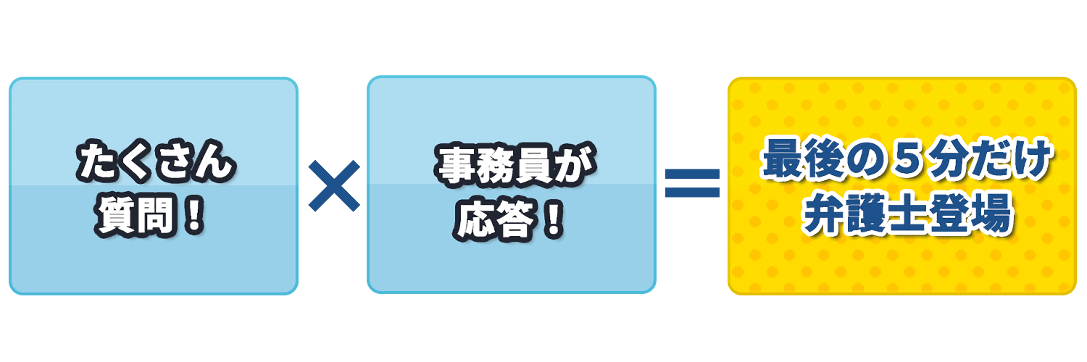 最後の5分だけ弁護士登場